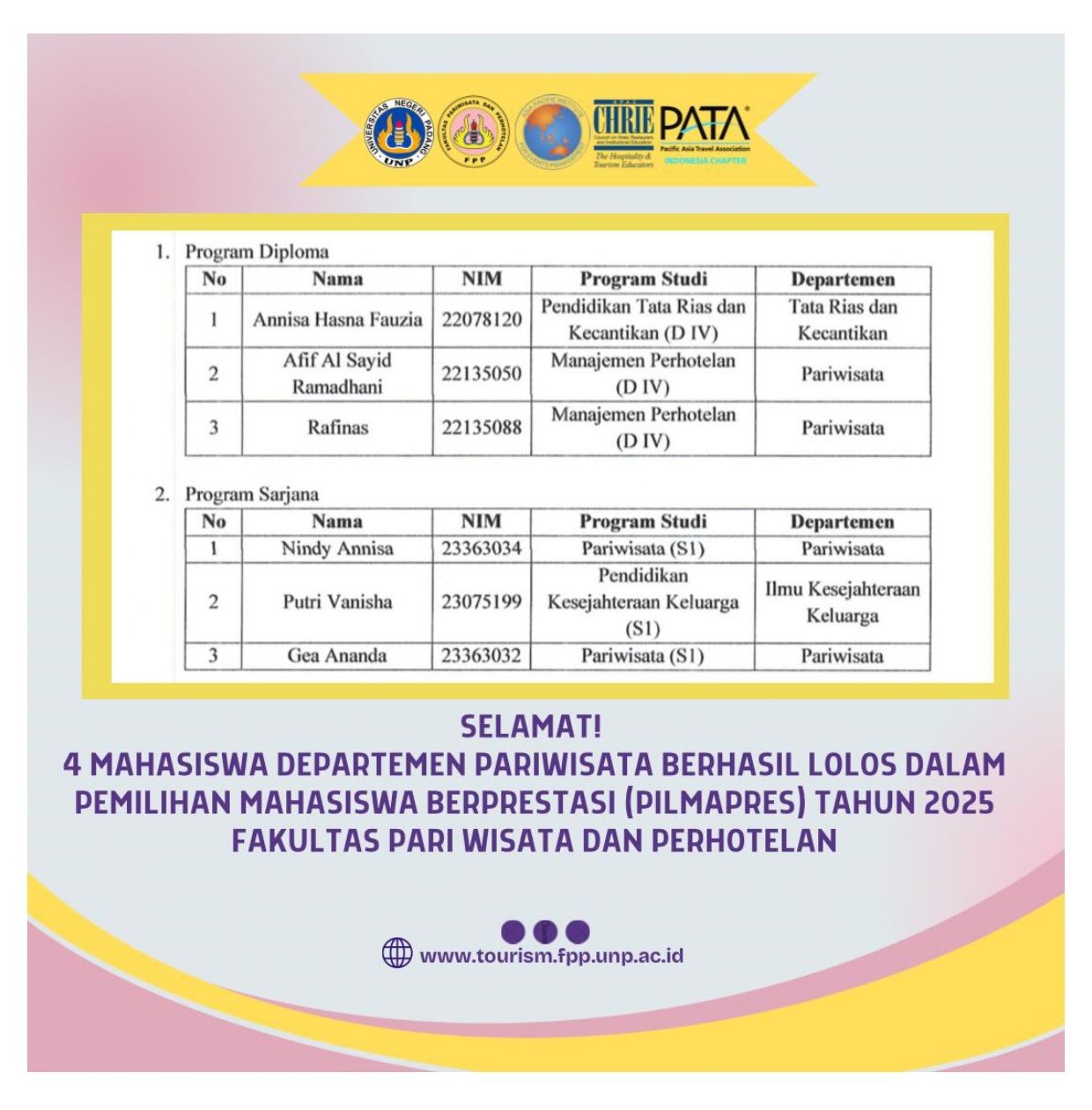 Mahasiwa/i Departemen Pariwisata berprestasi lolos Pemilihan Mahasiwa Berprestasi (PILMAPRES) 2025